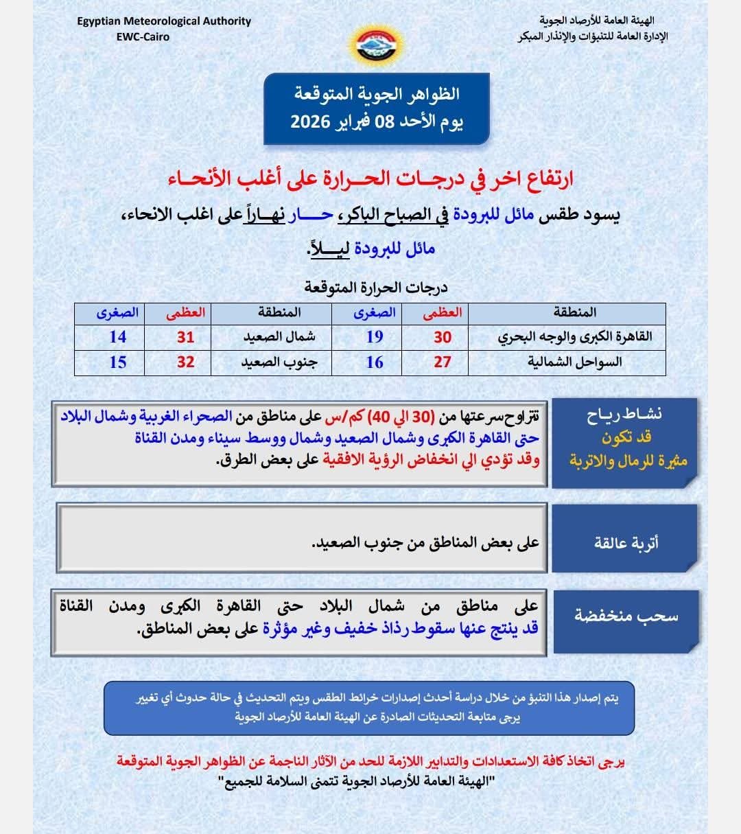 طقس الأحد.. حار نهارًا على أغلب الأنحاء والعظمى 32 درجة بجنوب الصعيد - أموال الغد