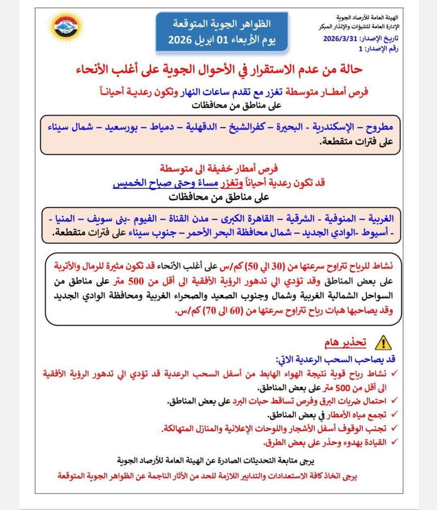 الظواهر الجوية المتوقعة غدا.. أمطار رعدية ورياح مثيرة للرمال والأتربة 