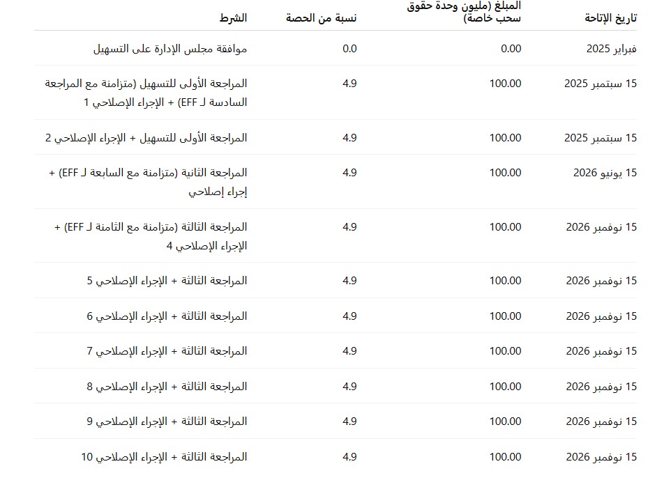 صندوق النقد