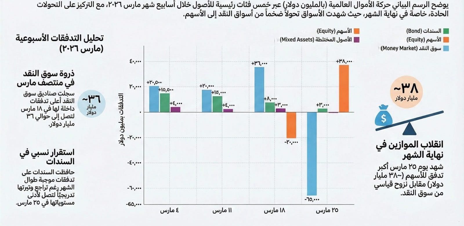 صناديق الأسهم العالمية