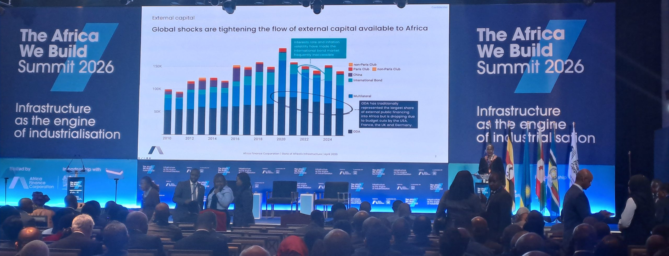 «التمويل الأفريقية»: رأس المال المحلي بالقارة يتجاوز 2 تريليون دولار متخطياً التدفقات الخارجية لأول مرة