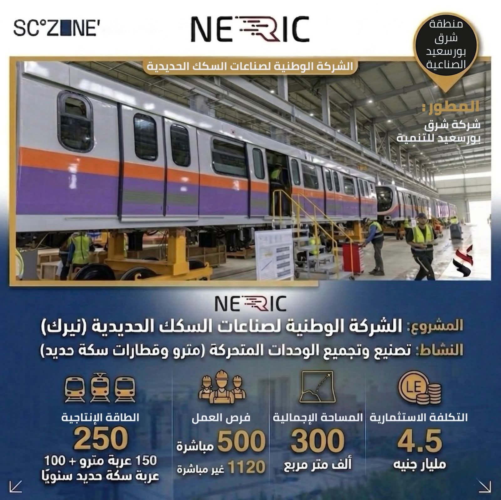 باستثمارات 4.5 مليار جنيه.. افتتاح مصنع «نيرك» لإنتاج عربات المترو والقطارات