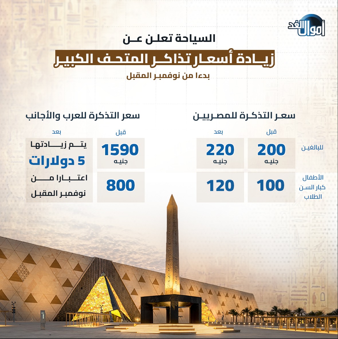 انفوجراف.. زيادة أسعار تذاكر المتحف الكبير بدءا من نوفمبر المقبل