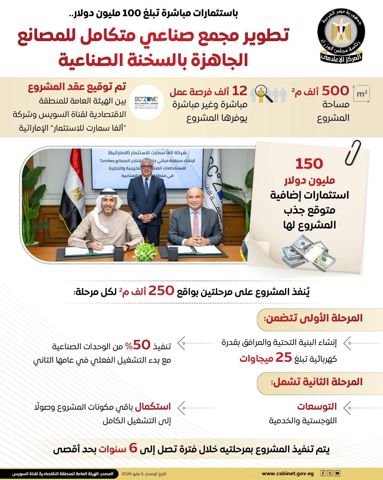 باستثمارات 100 مليون دولار..تطوير مجمع صناعي متكامل للمصانع الجاهزة بالسخنة الصناعية