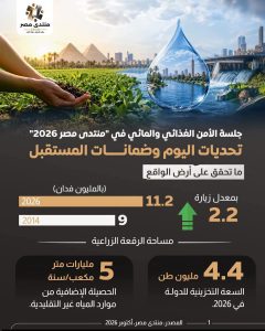الحكومة تستعرض آليات التوسع في تطبيقات الرقمنة والتحول الرقمى فى مجالات أمن الماء والغذاء 
